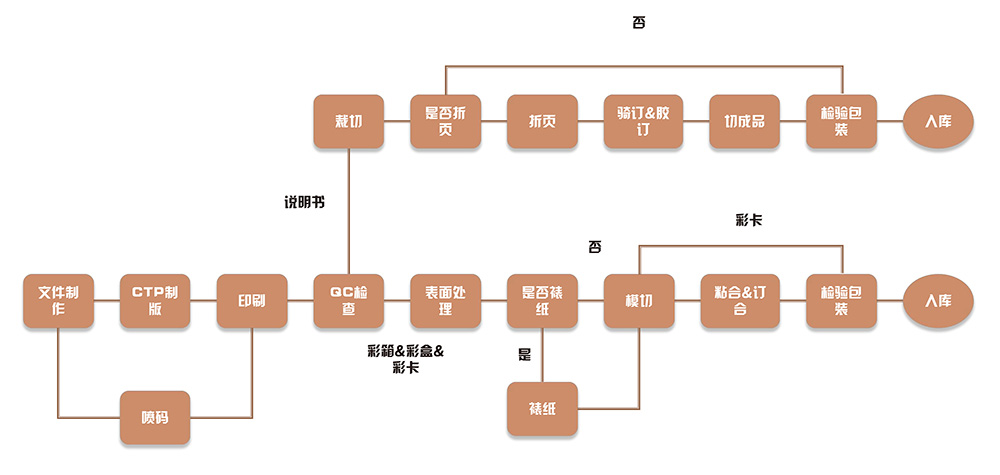 生產(chǎn)工藝.jpg